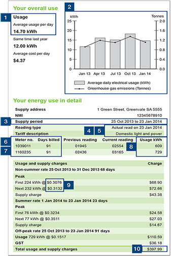 Courtesy: South Australian Government